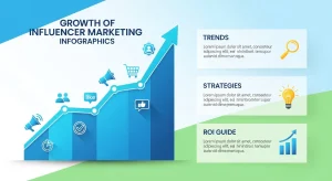 Influencer Marketing Growth Trends, Strategies & ROI Guide