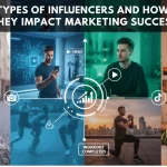 Types of social media influencers